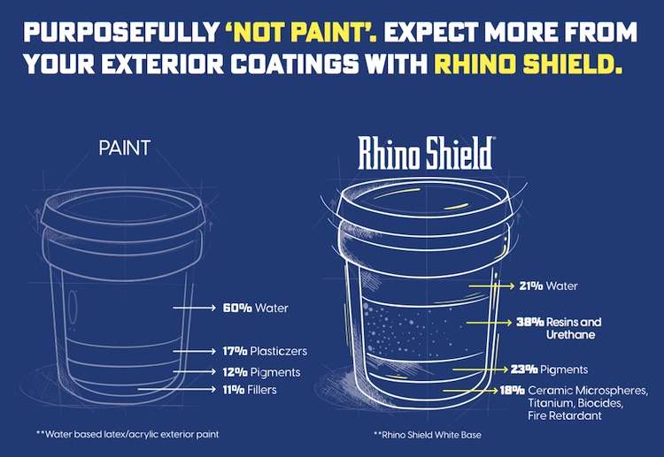 rhino shield exterior paint coatings vs traditional exterior paint